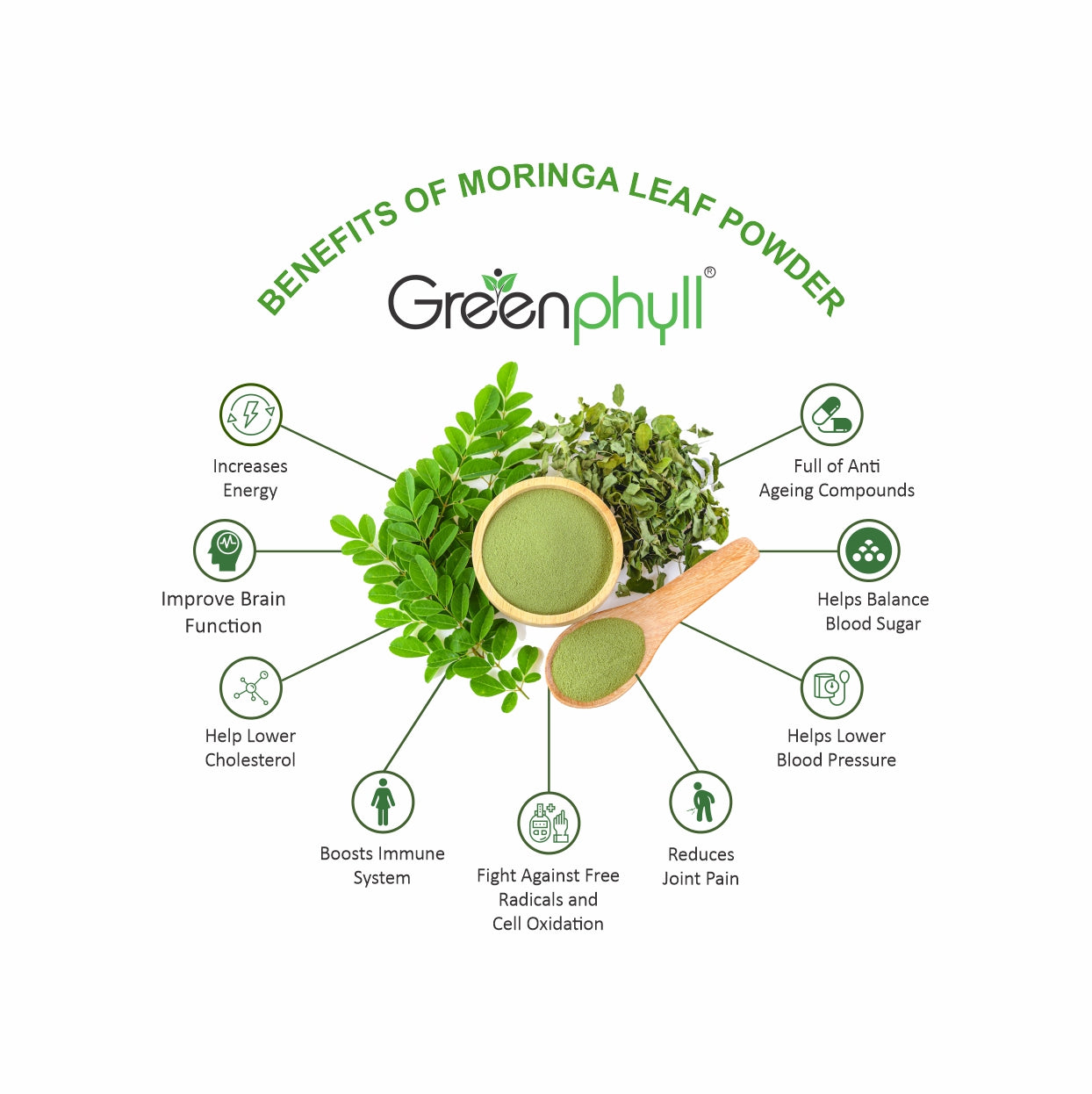 100% Organic Moringa Oleifera Leaf Powder