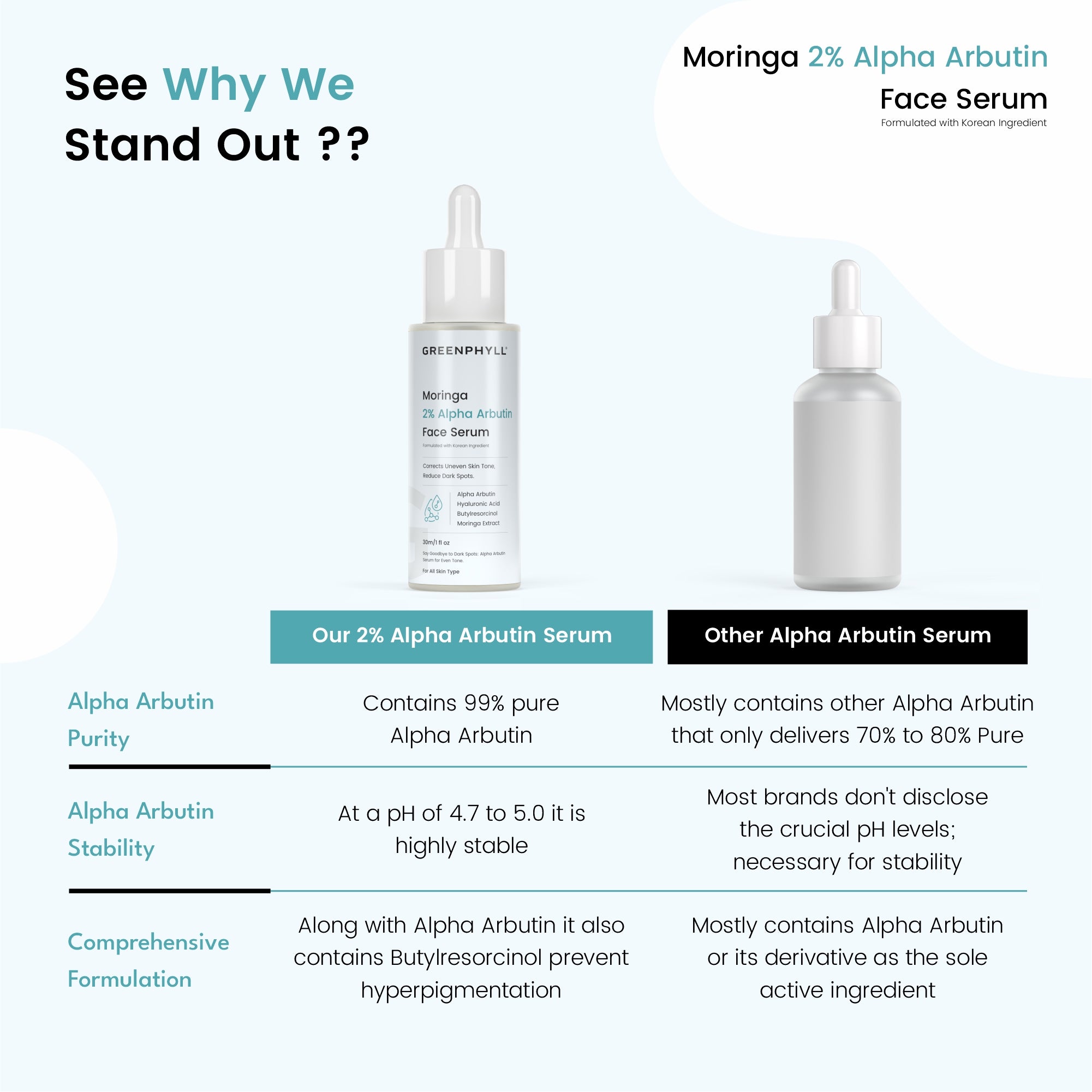 Greenphyll Moringa & 2% Hyaluronic Acid Face Serum for Intense Hydration, Reduces Dark Spots & Evens Skin Tone | Glowing Skin & Fine Lines for all Skin Types (0.3 ml)