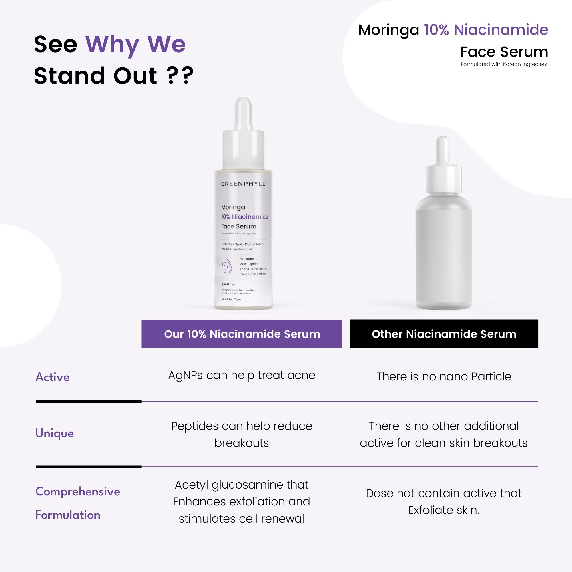 Greenphyll Moringa & 10% Niacinamide Acid Face Serum for Dark Spot Reduction, Reduces Pigmentation & Brightens Skin Tone | Exfoliates & Improves Skin Texture for all Skin Types (0.3 ml)