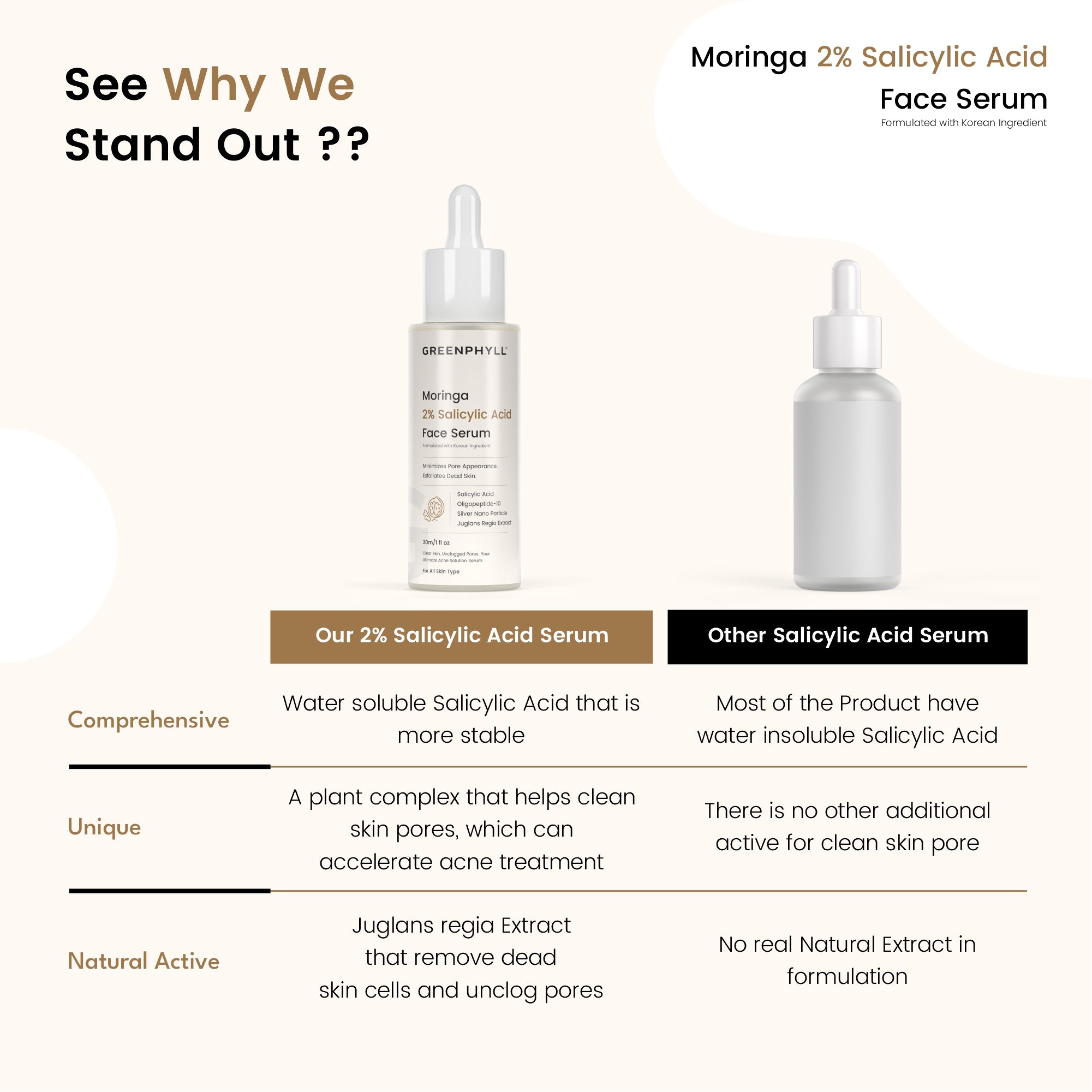 Greenphyll Moringa & 2% Salicylic Acid Face Serum for Acne Solution, Oil Control & Pore Unclogging | Dead Skin Revival for all Skin Types (0.3 ml)