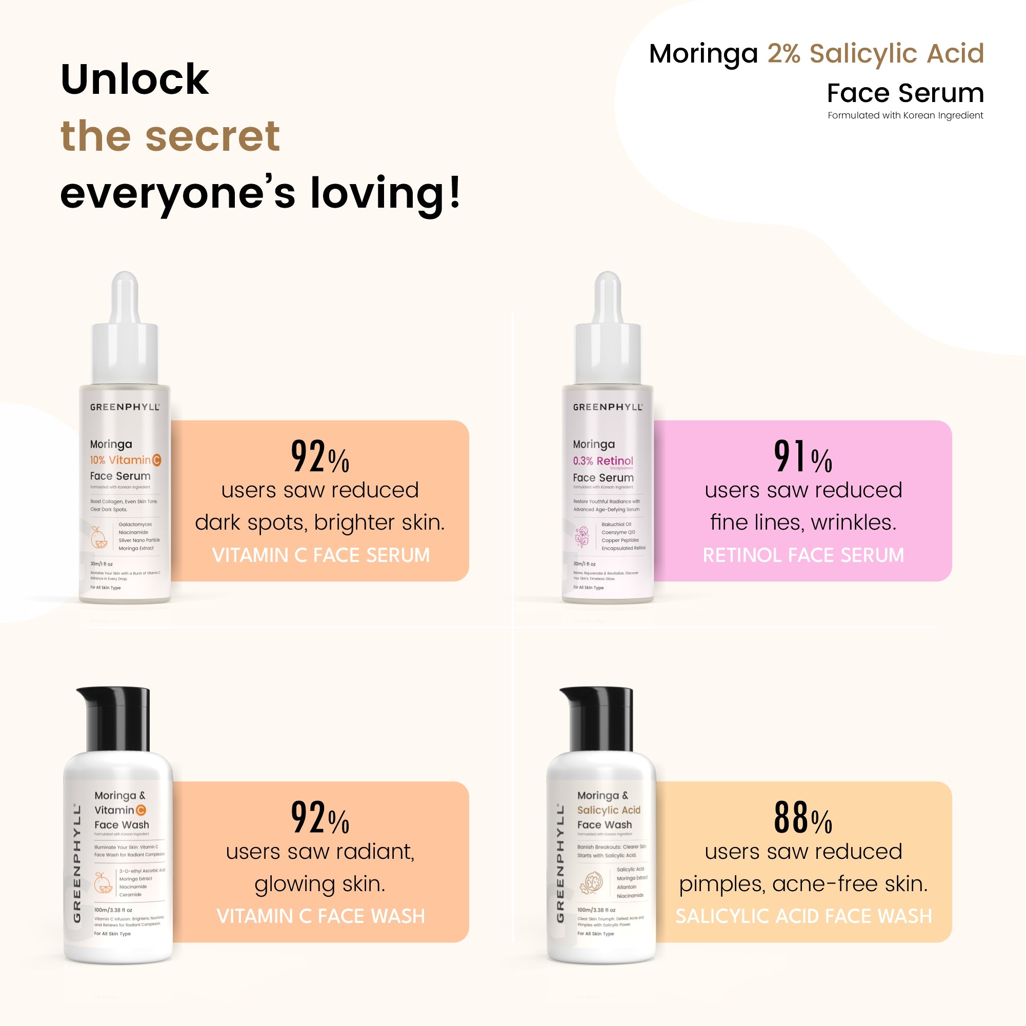 Greenphyll Moringa & 2% Salicylic Acid Face Serum for Acne Solution, Oil Control & Pore Unclogging | Dead Skin Revival for all Skin Types (0.3 ml)