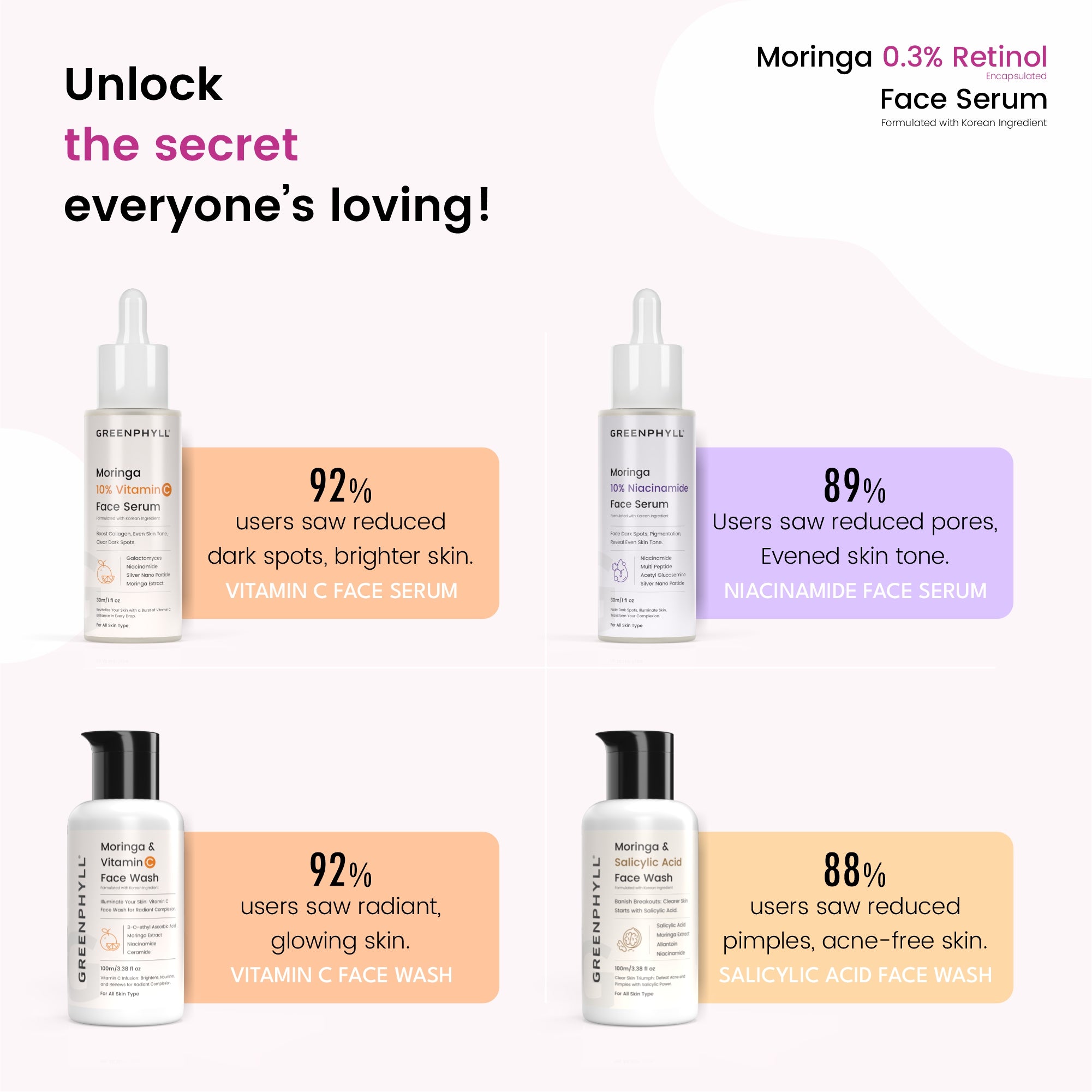 Greenphyll Moringa & 0.3% Retinol Face Serum for Advanced Age-Defying Formula | Reduce Fine Lines & Wrinkles for all Skin Types (0.3 ml)