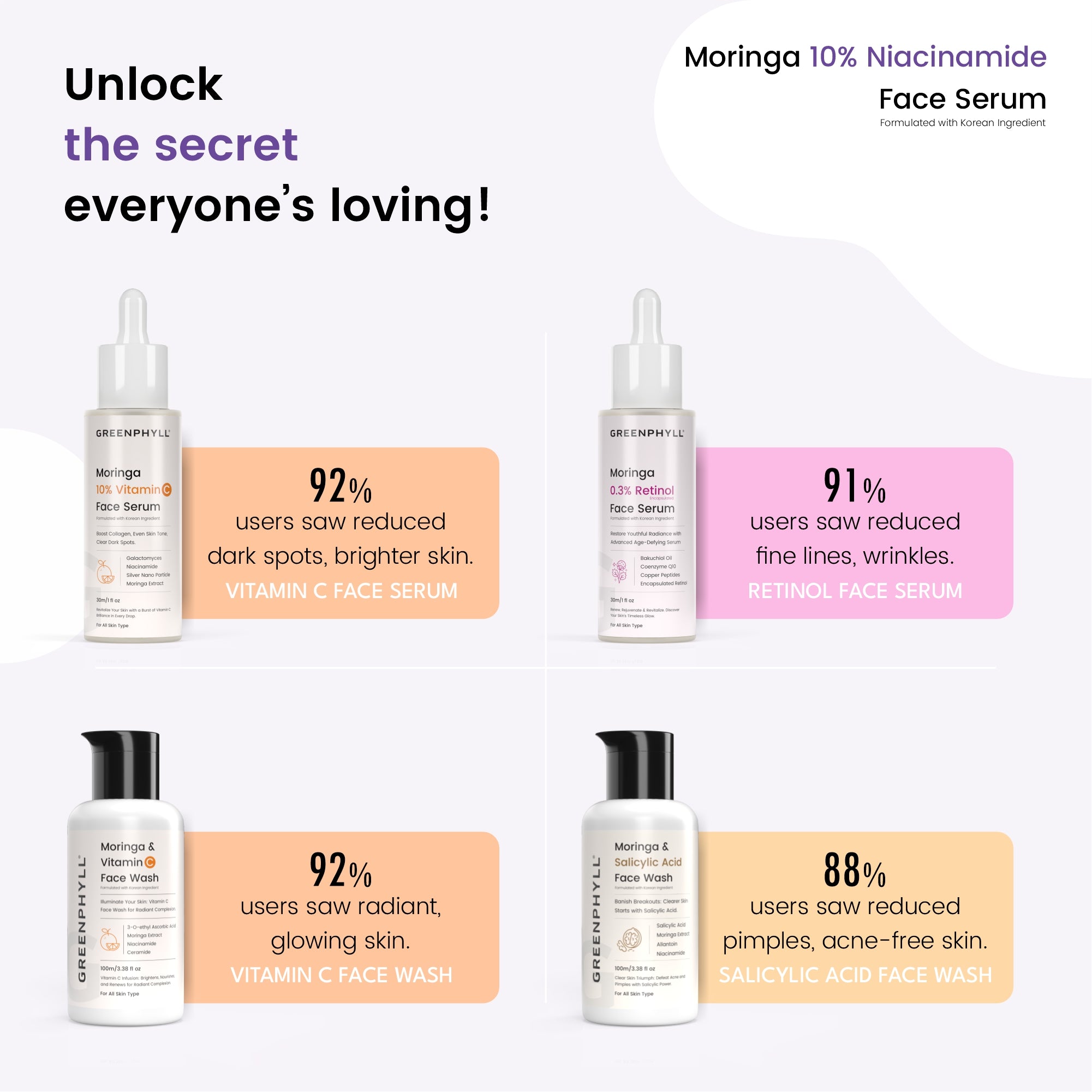 Greenphyll Moringa & 10% Niacinamide Acid Face Serum for Dark Spot Reduction, Reduces Pigmentation & Brightens Skin Tone | Exfoliates & Improves Skin Texture for all Skin Types (0.3 ml)