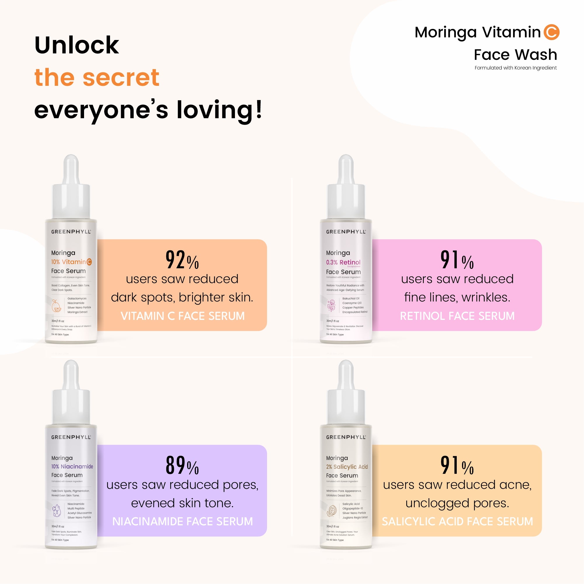 Greenphyll Moringa & Vitamin C & Niacinamide for Dark Spot Reduction, Hydrates, Strengthens & Brightens Skin Tone, Gives Radiant Complexion for All Skin Types Face Wash (100 ml)