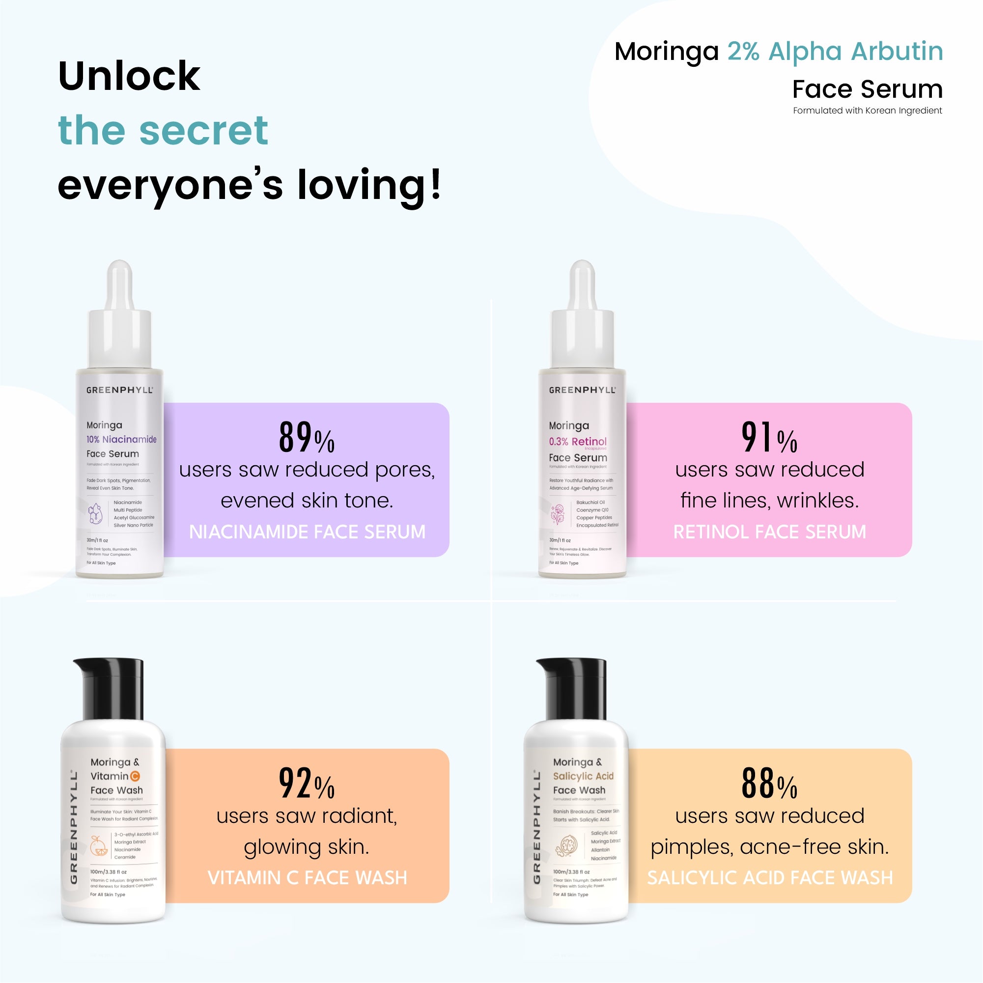 Greenphyll Moringa & 2% Hyaluronic Acid Face Serum for Intense Hydration, Reduces Dark Spots & Evens Skin Tone | Glowing Skin & Fine Lines for all Skin Types (0.3 ml)