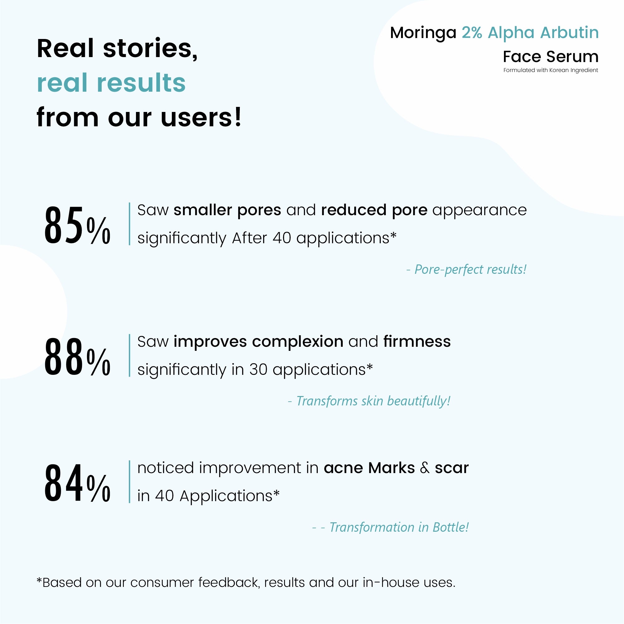 Greenphyll Moringa & 2% Hyaluronic Acid Face Serum for Intense Hydration, Reduces Dark Spots & Evens Skin Tone | Glowing Skin & Fine Lines for all Skin Types (0.3 ml)